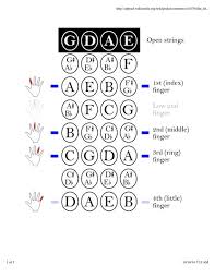 Fun Violin Practice Ideas Wikipedia Has A Great Fingerboard