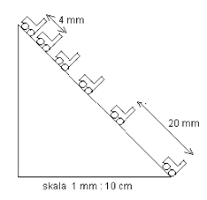 Yang menurunkan motivasi mereka untuk memberikan yang terbaik bagi. Https Pdfcoffee Com Download 2 1 Gerakan Linear Pdf Free Html