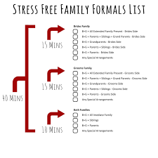 How To Plan Stress Free Family Formals Family Formals List Wedding Planning Wednesday Joe R G Kansas Wedding Photographer Wedding Photo Checklist Wedding