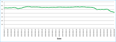 How To Change Chart Border Corner To Rounded Shape And To