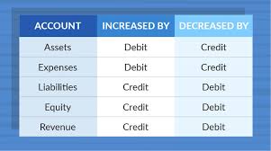 What Is Accrual Accounting Patriot Software