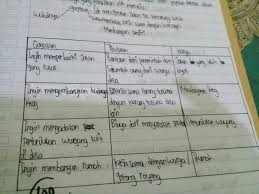 Kunci jawaban dan pembahasan pr matematika kelas vii. Kegiatan 2 Aktivitas Individu Ips Kelas 8 Hal 6 Get Tugas Ips Halaman 169 Kelas 8 Semester 2 Tahun Ajar Pictures File Ini