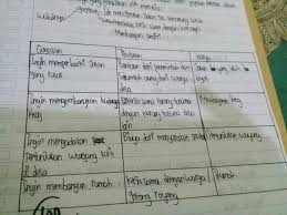 Kisi kisi soal dan kunci jawaban penjas smp kelas 8. Kegiatan 2 Aktivitas Individu Ips Kelas 8 Hal 6 Get Tugas Ips Halaman 169 Kelas 8 Semester 2 Tahun Ajar Pictures File Ini