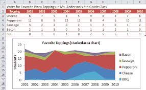 Charts And Graphs In Excel Charts And Graphs Graphing Excel