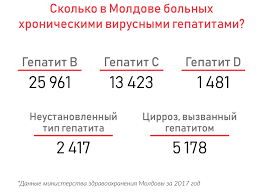 Nado Prosto Smiritsya Istorii Zhitelej Moldovy O Tom Kak Oni Zhivut S Gepatitom Newsmaker