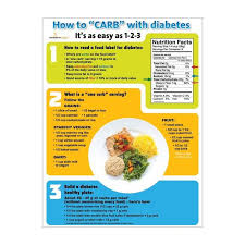 Pin By Freda Gable On Diabetic Diet Recipes In 2019