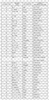 International phonetic alphabet (ipa) symbols used in this chart. Nato Phonetic Alphabet Spelling Morse Code International Silhouette Word Transparent Png