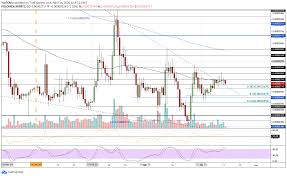 There are numerous sites that have predicted potential future how much xrp do you need to become millionaire? Ripple Price Analysis Xrp Slips Further Away From 0 19 As Bears Get More Comfortable