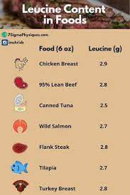 Monica reinagel, ms, ld/n, cns. How Much Protein Can Your Body Absorb In One Meal 7sigma Physiques
