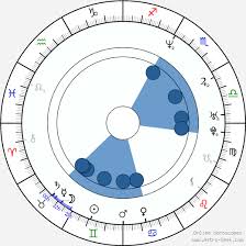 See full bio » discover the latest discussions, news, rumors & gossip about sofia aparício below. Birth Chart Of Sofia Aparicio Astrology Horoscope
