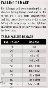 D&d 5e hit effects 1.2 (now with force damage!) : Fall Damage 5e What Does From Nonmagical Attacks Not Made With Silvered Weapons Mean Role Playing Games Stack Exchange Does He Still Take Damage From Falling Laurec0t Images