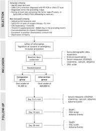 Vitamin d supplementation guidelines elderly. Covid 19 And High Dose Vitamin D Supplementation Trial In High Risk Older Patients Covit Trial Study Protocol For A Randomized Controlled Trial Trials Full Text