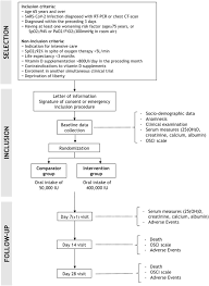 Shop 100% organic vitamin d2 now! Covid 19 And High Dose Vitamin D Supplementation Trial In High Risk Older Patients Covit Trial Study Protocol For A Randomized Controlled Trial Trials Full Text
