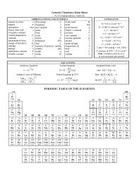 When balancing a chemical equation, there are a number of steps that need to be followed. Chemistry Test Principles Of Chemistry Ii Chem 1146 Docsity