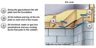 In the past, it was once recommend to use. Basement Crawlspace Air Sealing And Insulating Project About Energy Star Energy Star