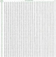 In mathematics, a multiplication table is a mathematical table used to define a multiplication operation for an algebraic system. 4 Times Table To 200 Need Times Table Chart Up To 100 How Do I Find One Blurtit Times Tables Jewel Luna December 6 2020 Freeindianpolyphonicringtone
