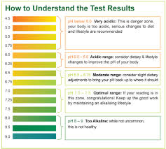 36 genuine dipstick analysis chart