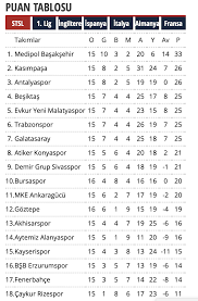 Süper lig canlı maç sonuçları için süper lig eurosport canlı skor sayfasını ziyaret edin. Super Lig Maclari Super Lig Puan Durumu Super Lig Canli Maclar Super Lig Canli Skor Super Lig Fiksturu Ve Maclari 15 Aralik