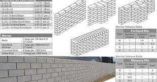 Folge deiner leidenschaft bei ebay! Computing The Amount Of Bricks Needed For Walls And Piers Building Information Modeling Concrete Architecture Brick Design