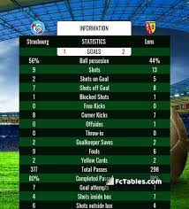 They've never previously won 49 league games in a row against the atletico bucaramanga. Strasbourg Vs Lens H2h 21 Mar 2021 Head To Head Stats Prediction