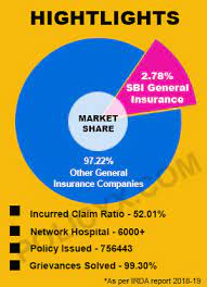 This sbi health insurance policy comes with various. Sbi Health Insurance Plans Reviews Premium Calculator