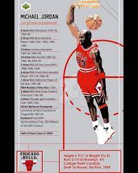 Michael Jordan Michael Jordan Basketball Information Girls Basketball Shoes