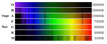 Emission And Absorption Lines