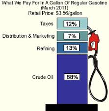 Energy prices tumbled on march 18. How Gas Prices Are Determined Dummies