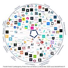 Sdg7 is the goal which most of the german sdg fintechs innovate on. 9 Fast Growing Fintechs From Finland Fintech In Baltic
