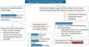Image result for Systemic Corticosteroid