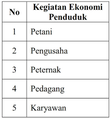 Pada artikel kali ini kami bertujuan untuk menjadi sarana belajar bagi para siswa yang duduk di bangku sekolah. Contoh Soal Ujian Sekolah Ips Kelas 6 Sd Tahun 2019 2020 Sanjayaops