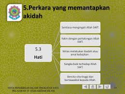 Text of perkara yang membatalkan iman. Pelajaran 15 Asas Akidah Islam Ppt Download