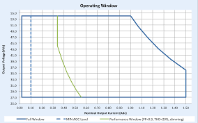 Phillips advance xitanium 54w both of these ballasts will operate 3 or 4 f54t5ho lamps at at 120 or 277v so this ballast should serve as a replacement provided those are the lamps you are. Http Www1 Futureelectronics Com Doc Philips 20lighting Xg054c150v054bpt1 Pdf