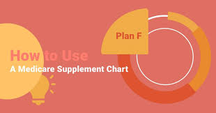 Using A Medigap Plan Comparison Chart