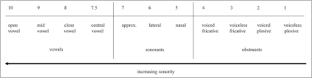 Join facebook to connect with john alba and others you may know. The Sound Of Gender Correlations Of Name Phonology And Gender Across Languages
