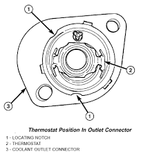 Here are the top 2006 chrysler town and country for sale asap. Where Is Cooling System Thermostat Located On A 2004 Chrysler Town Country 3 3 L V6 A C