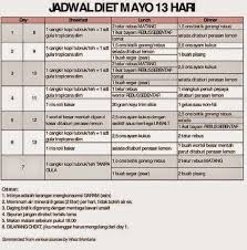 Cara menurunkan berat badan 20 kg dalam waktu 7 harilow,480x360, mp4.ogv download. Menus Aus Der Mayo Clinic Diet Was Ist Der Beste Sussstoff Um Gewicht Zu Verlieren