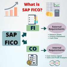 At the receiving side, a device demod. Fortun8 Technologies Sap Fico Is A Finance Module Those Who Are In Finance Background Can Learn Sap Fico Sap Fico Is The Important Module Of Erp And Both Fi And Co