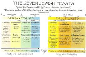 Overview Of The Seven Jewish Feasts Jewish Calendar Bible
