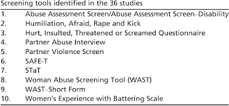 Image result for SAFE Screen for Intimate Partner Violence