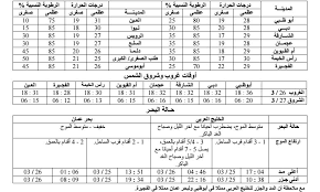أسباب الشعور بكهرباء في الجسم. Ø­Ø§Ù„Ø© Ø§Ù„Ø·Ù‚Ø³ ÙÙŠ Ø§Ø¨ÙˆØ¸Ø¨ÙŠ Ø§Ù„ÙŠÙˆÙ…