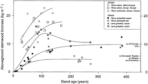 They told me there was a short in the screen and it's too old to replace the parts. Productivity Of Forests In The Eurosiberian Boreal Region And Their Potential To Act As A Carbon Sink A Synthesis Schulze 1999 Global Change Biology Wiley Online Library