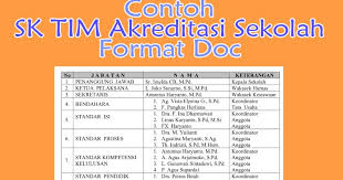Cheaper and faster than uniswap? Contoh Surat Keputusan Akreditasi Sekolah Contoh Surat