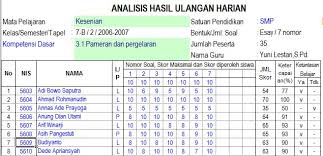 Soal pjok kelas 6 semester 2 dan kunci jawaban 2020 revisi 2021. Analisis Butir Soal Aplikasi Raport Otomatis