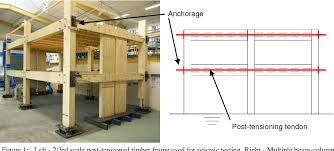 Details about other fasteners used in wood construction are given in another audio visual program called wood connections. Design Of Post Tensioned Timber Beams For Fire Resistance Semantic Scholar