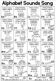 In the modern era, people rarely purchase music in these formats. 13 Letter Sounds Ideas In 2021 Letter Sounds Phonics Alphabet Preschool