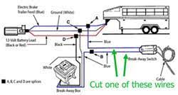 Replacing boat trailer tires is easy, if you know what to do and have the right equipment to do it. How To Release The Brakes On A Trailer Once The Break Away Switch Is Activated Etrailer Com