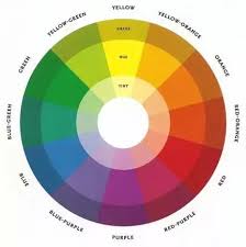 How To Read The Color Wheel Quora