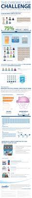 Chronic Care Challenge Better Care Lower Costs Aging Independently Home Health Care Chronic Medication Adherence