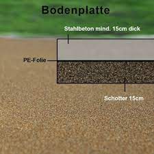 Dachpappe (auch teerpappe) ist eine mit bitumen getränkte pappe, die als feuchtigkeitssperre in bauwerken dient. Fundament Fur Ihr Gartenhaus Gartenzauber Gmbh